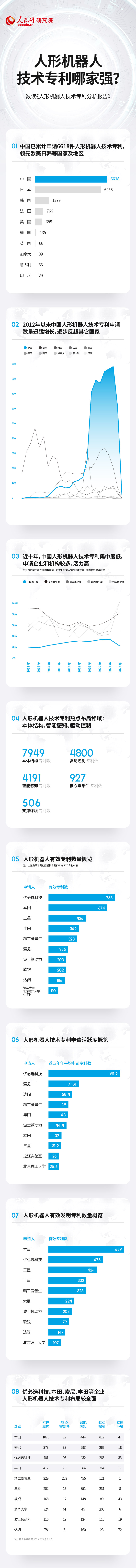 豪门国际1980：技术专利总数居前列 中国人形机器人产业蓬勃发展